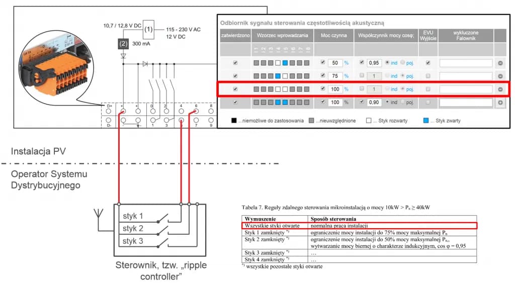 Prosta konfiguracja Afore – uniknij problemów z falownikiem