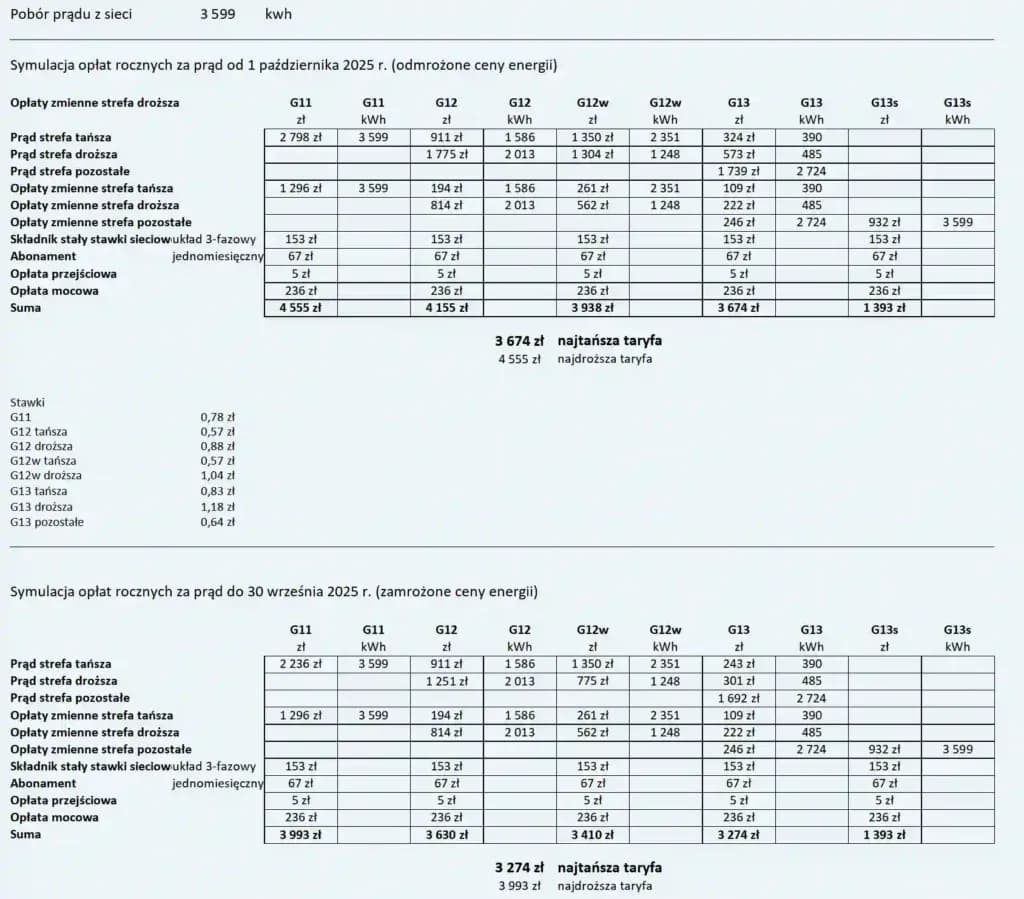 Oto 5 faktów o opłatach i rozliczeniach w Tauronie dla klienta!