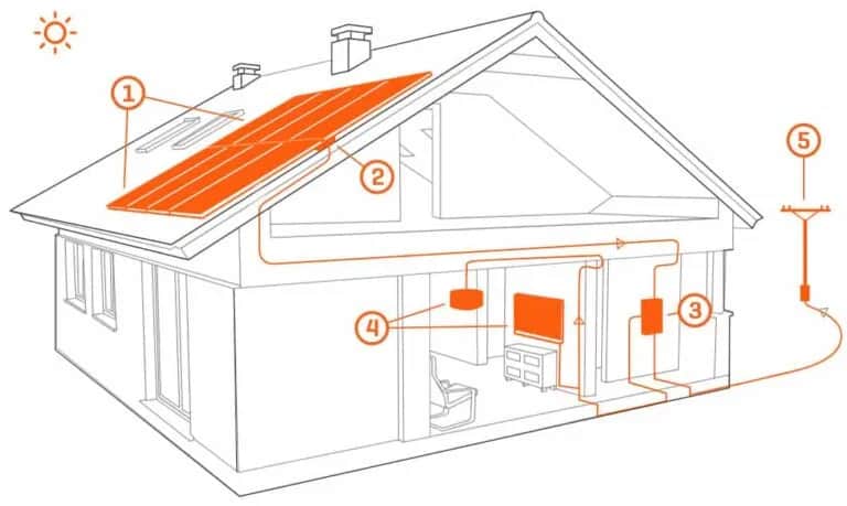 Czy mikrofalowniki Hoymiles zrewolucjonizują Twoją fotowoltaikę?