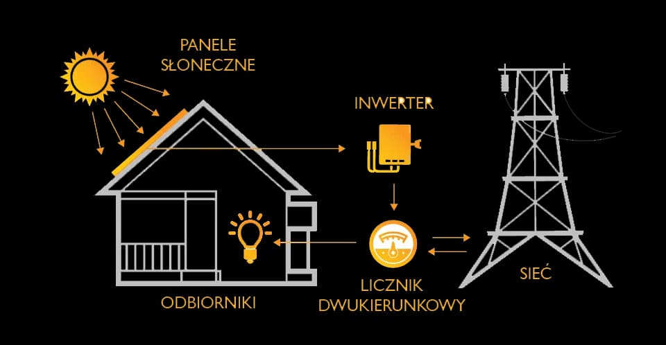Jak odliczyć fotowoltaikę od podatku? Zrób mądrze i zyskaj podwójnie