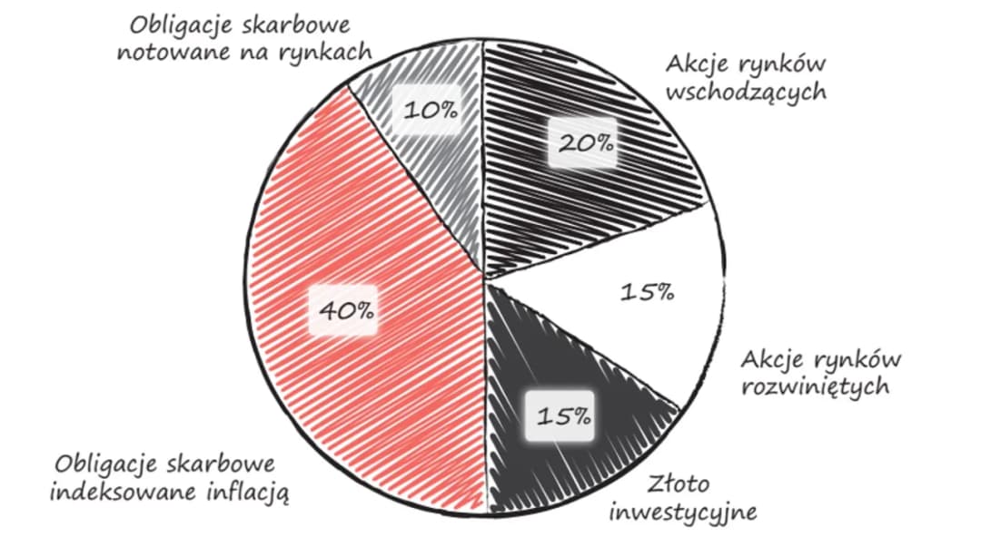 Co powinieneś wiedzieć o KK Investments przed zainwestowaniem?