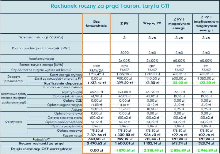 Cena kWh dla firm - Aktualne stawki i porównanie ofert