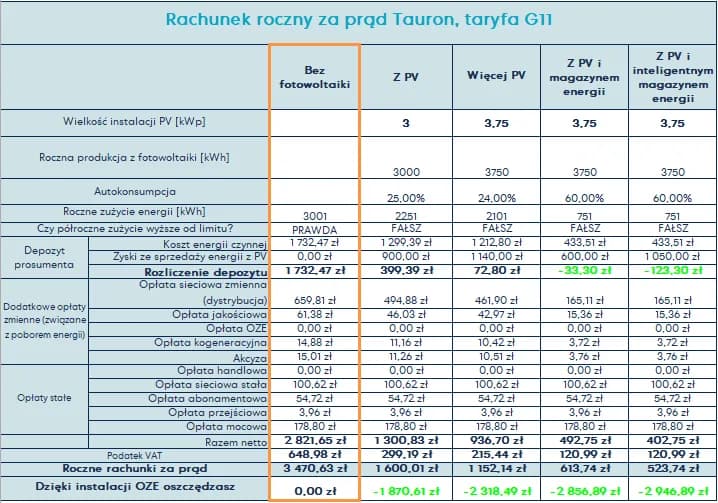 Cena kWh dla firm - Aktualne stawki i porównanie ofert