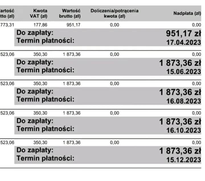 Jak uniknąć wysokich opłat w rachunkach za gaz PGNiG? Sprytne
