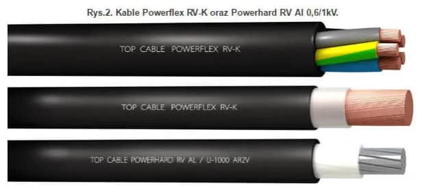 Bezpieczeństwo zaczyna się od kabli. Jaki kabel do fotowoltaiki?