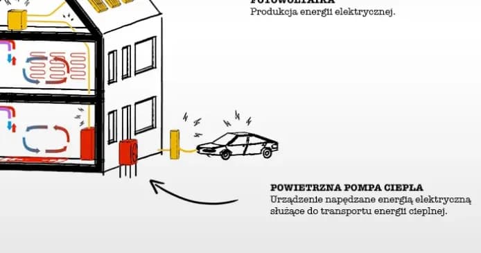 Gdzie w Twojej okolicy kupisz najlepszą pompę ciepła? Lokalizacja