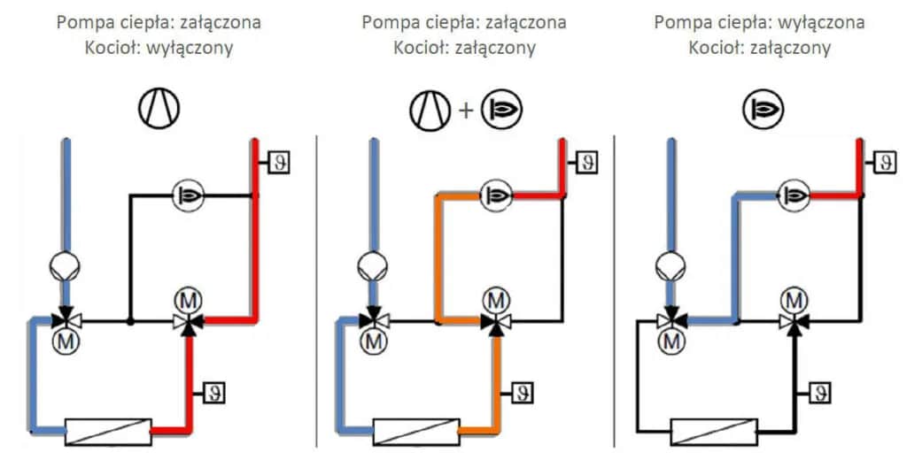 Jak ustawienia pompy ciepła mogą obniżyć rachunki? Optymalizacja