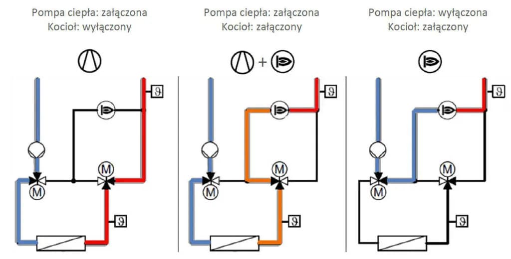 Jak ustawienia pompy ciepła mogą obniżyć rachunki? Optymalizacja