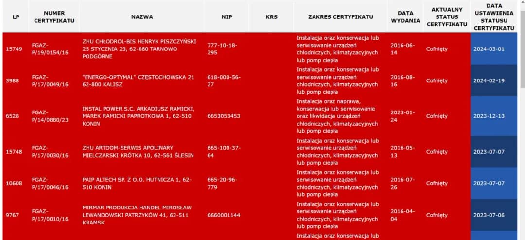 Czy Promag Gaz spełnia oczekiwania klientów? Szczere opinie 2025