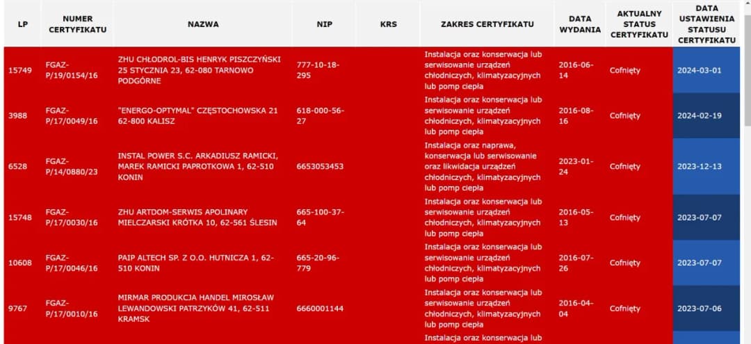 Czy Promag Gaz spełnia oczekiwania klientów? Szczere opinie 2025